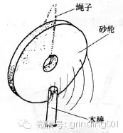 砂輪安裝、砂輪平衡、砂輪修整你做的都對(duì)嗎？