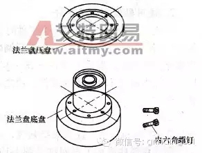 砂輪安裝、砂輪平衡、砂輪修整你做的都對(duì)嗎？