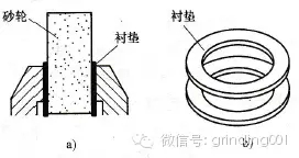 砂輪安裝、砂輪平衡、砂輪修整你做的都對(duì)嗎？